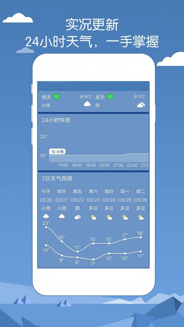 专业天气预报截图