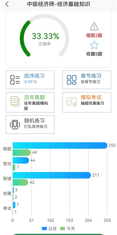 老子题库最新版