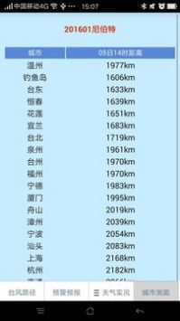 温州台风网台风路径图