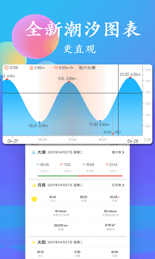 潮汐表App