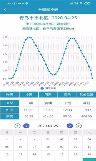 全国潮汐表免费版