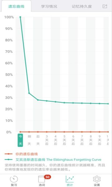 墨墨背单词吾爱