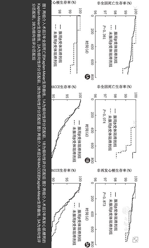 中华医学期刊截图2