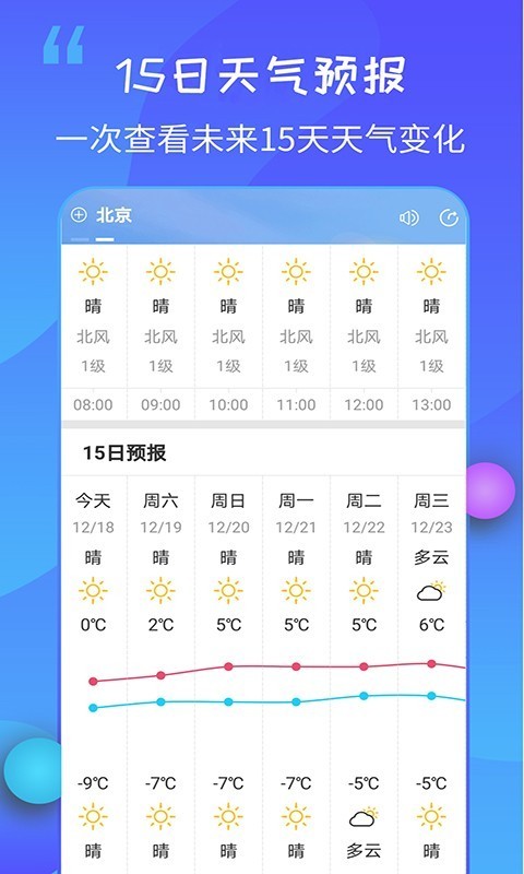 15日天气王