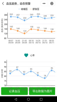 撼高组血压血糖app3