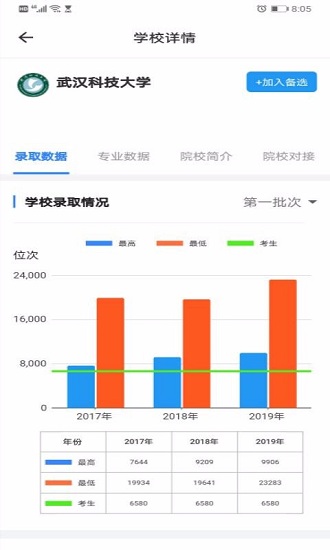 清晰志愿app