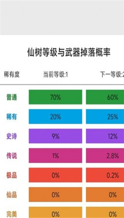 一口气砍树寻道0