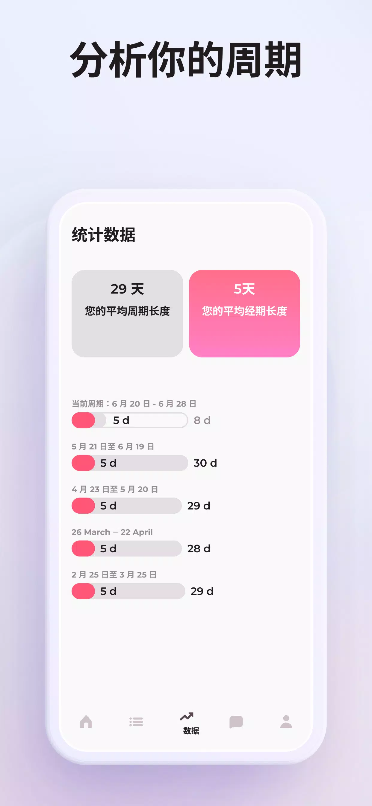 记录月经软件6