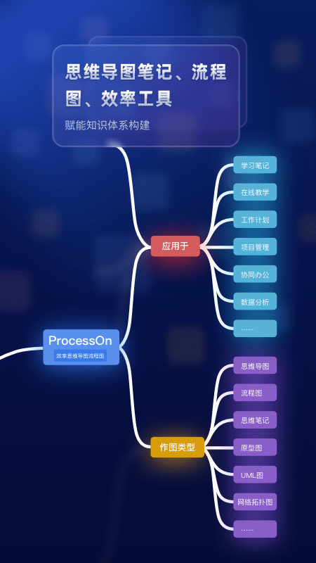 processon思维导图1