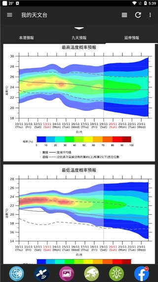 我的天文台app下载0