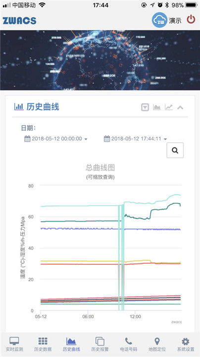 工业云监控2