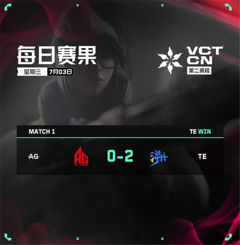 无畏契约VCT CN联赛7月3日赛果