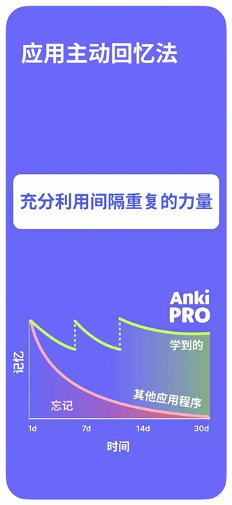 Anki Pro3