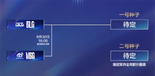 英雄联盟2024lpl夏季赛总决赛赛程一览