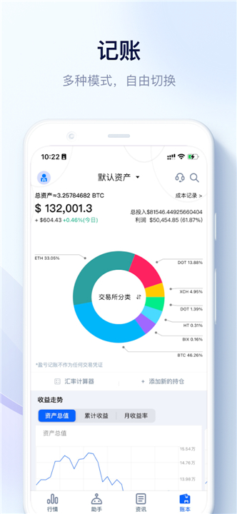 mytoken行情软件下载5