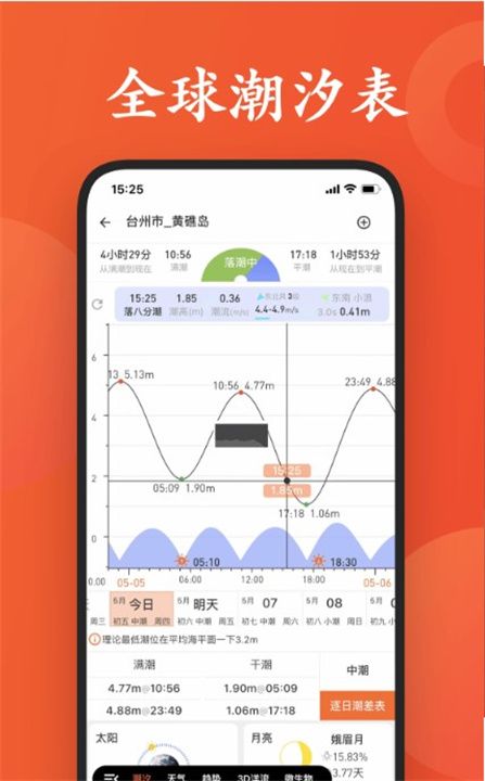 潮汐日历1