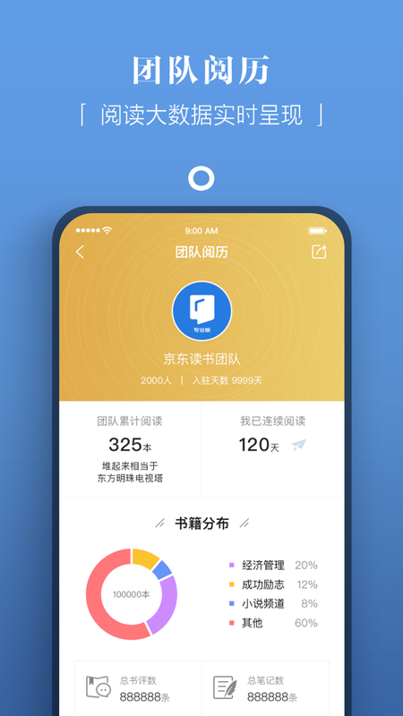 京东读书专业版app截图2