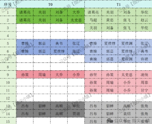 指尖无双S2约翰楼登台阵容推荐攻略