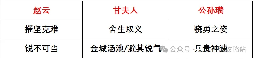 三国谋定天下S3强队预测攻略