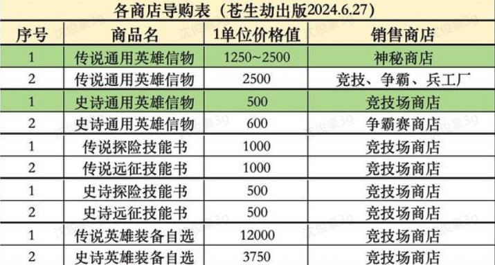 无尽冬日商店优先购买攻略大全