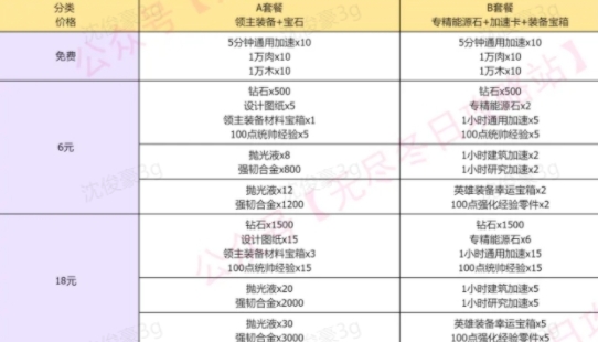 无尽冬日万象杂货铺礼包值得买吗