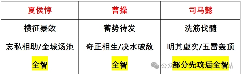 三国谋定天下S4新武将强队预测