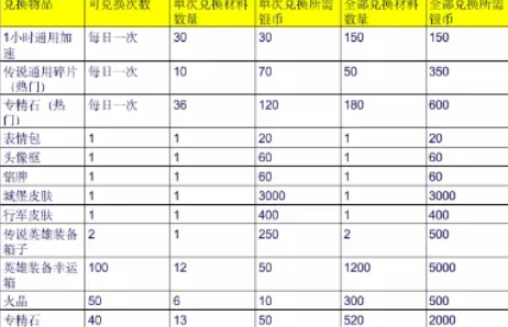 无尽冬日万圣节高性价比礼包优先购买推荐