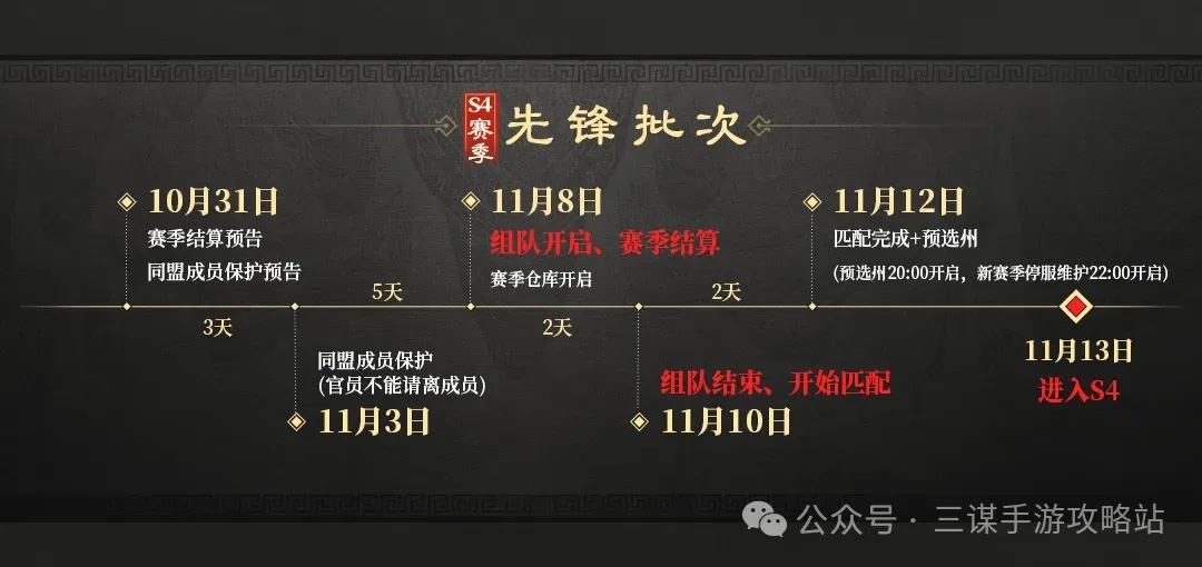 三国谋定天下s4开启时间结算流程一览