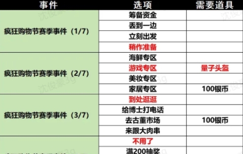 小鸡舰队出击古代遗迹11赛季疯狂购物节事件攻略大全