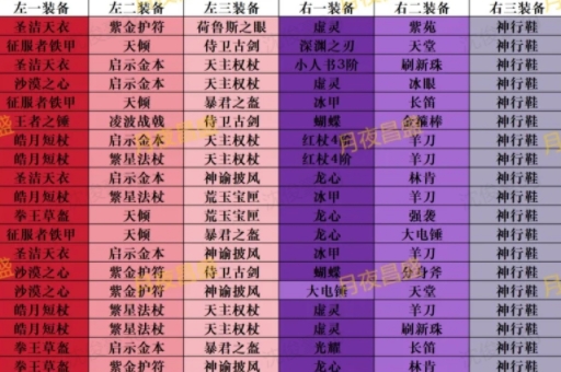 小冰冰传奇怀旧服橙1装备需求一览表