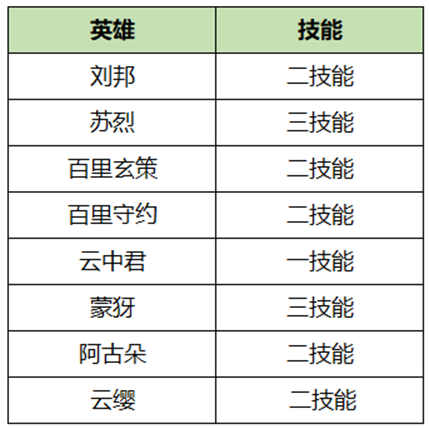 王者荣耀前瞻版