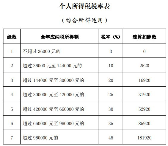 个人所得税