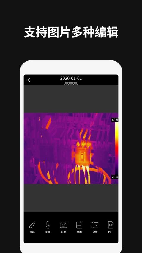 Thermography