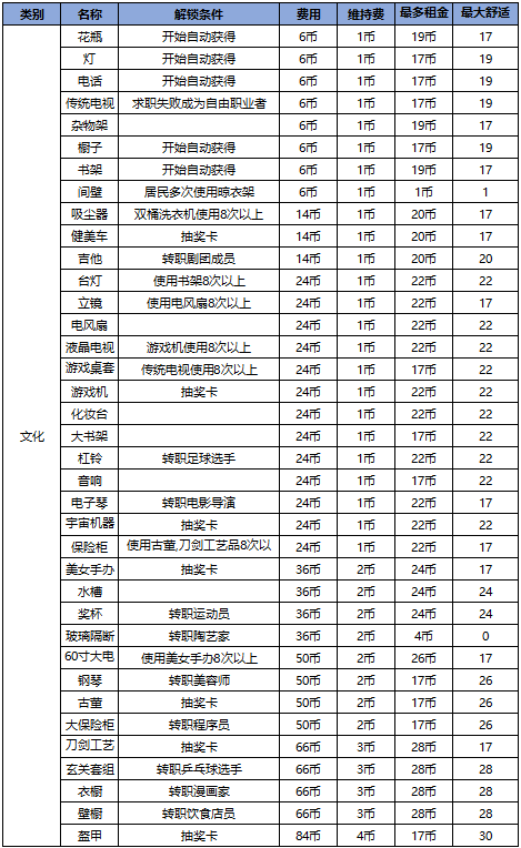 住宅梦物语