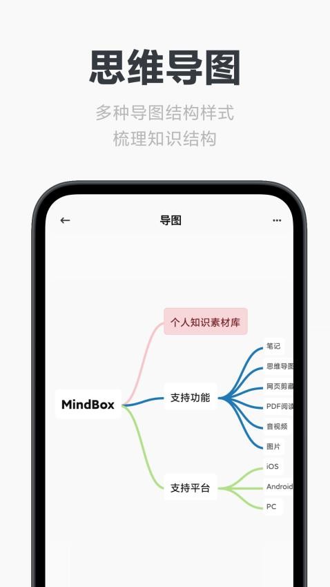 MindBox