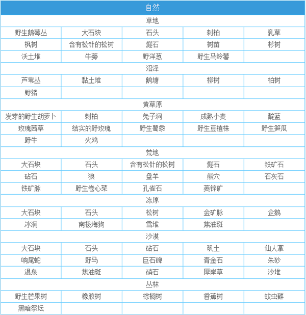 一小时人生