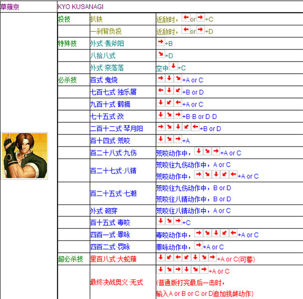 拳皇vs街霸风云再起版