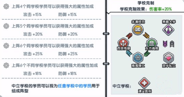 王牌高校