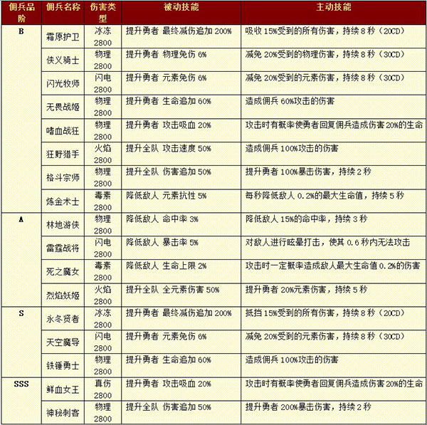 小小勇者单机无限资源版