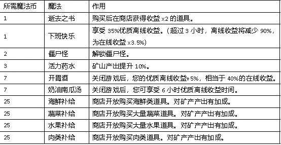 听说这里有怪兽最新版