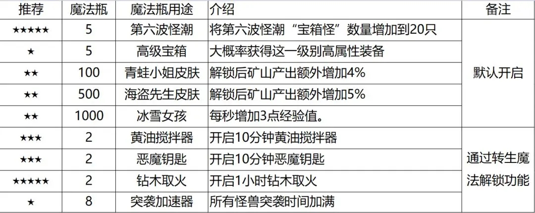 听说这里有怪兽最新版