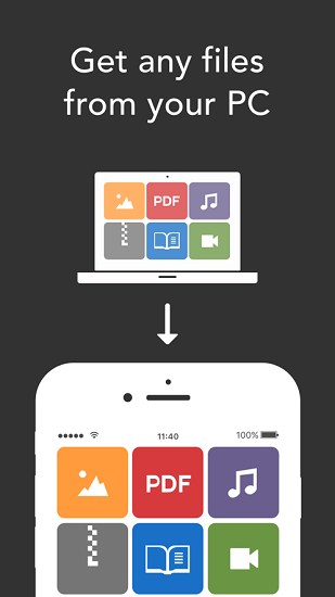 Resilio Sync