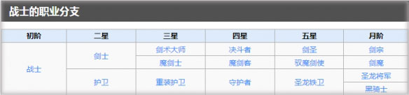 地下城堡2官网版