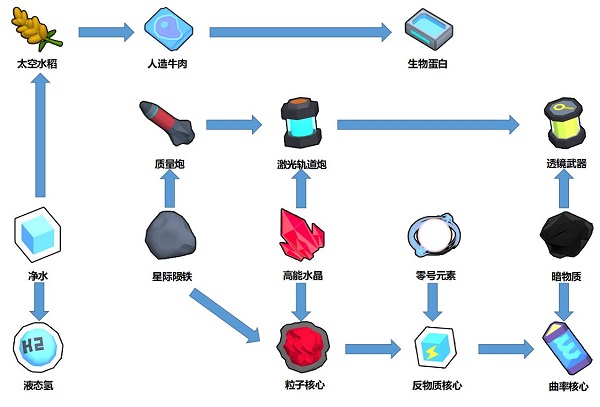 舰长带我飞