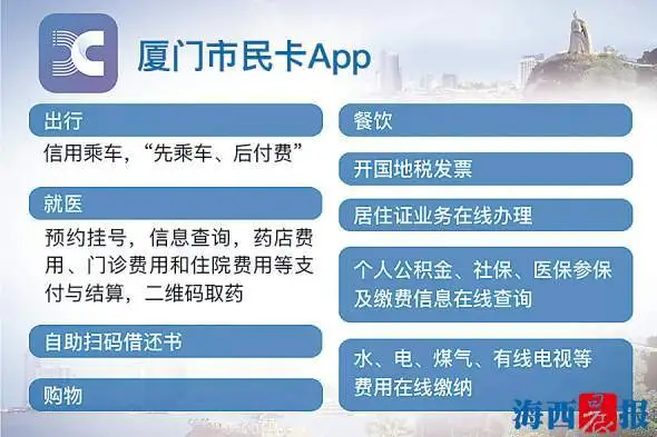 好用的市民卡app