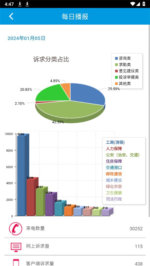 上海12345