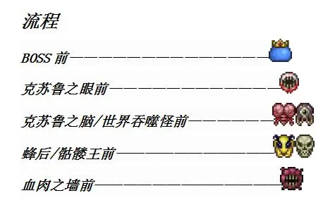 泰拉瑞亚最新版