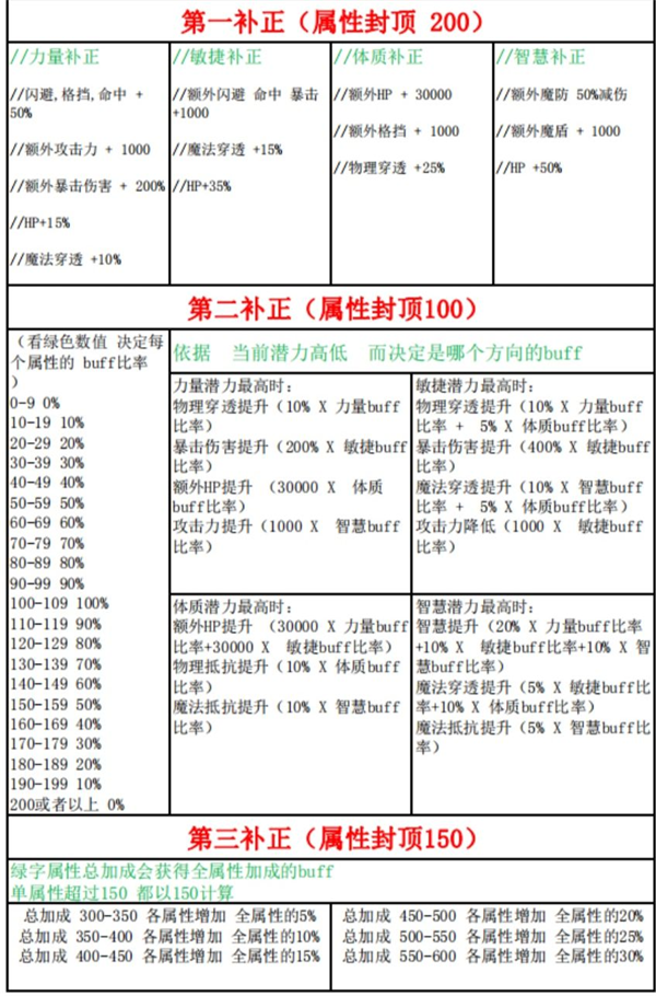 超数据世界手游最新版