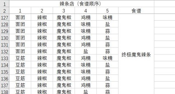 动物夜市最新版食谱大全2