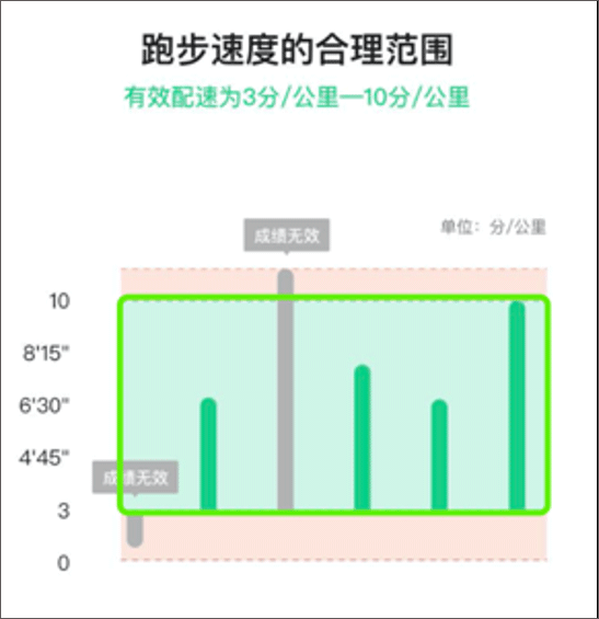 运动世界校园版